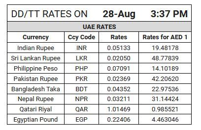 rate of gold in pakistan forex association