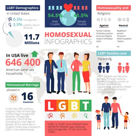 Homosexual Infographics Template 481458 Vector Art At Vecteezy