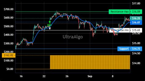 Trading Ideas For Ns Nustar Energy Lp