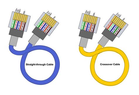 They are eia/tia 568a and eia/tia 568b. Ethernet Patch Cable Wiring Guide
