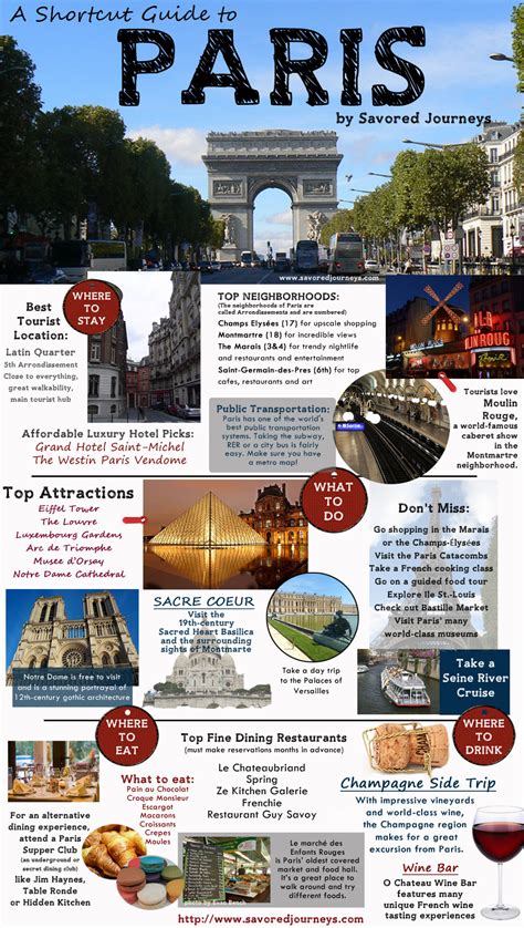 Shortcut Travel Guide To Paris Savored Journeys