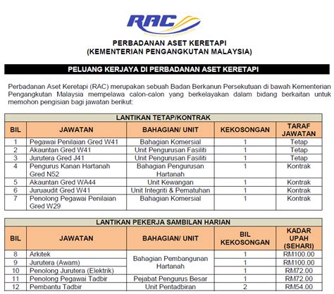 Permohonan bantuan zakat ipta/ipts maidam 2021 online|bilakah tarikh permohonan bantuan zakat ipta/ipts tahun 2021 bakal dibuka? Jawatan Kosong di Perbandanan Aset Keretapi (RAC ...