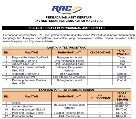 Jawatan kosong terkini di kl airport services sdn bhd (klas) 2016. Jawatan Kosong di Perbandanan Aset Keretapi (RAC ...