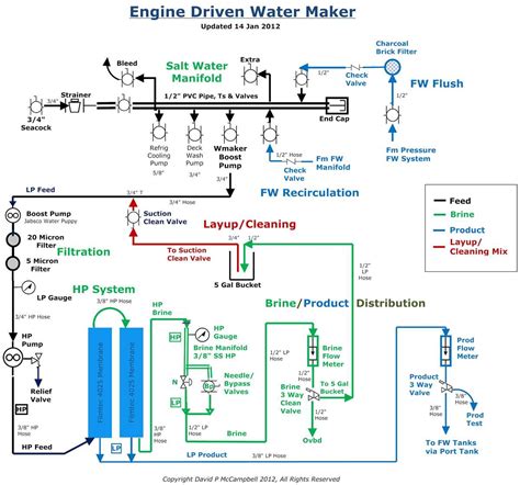 The Complete Rv Black Water System Diagram A Step By Step Guide