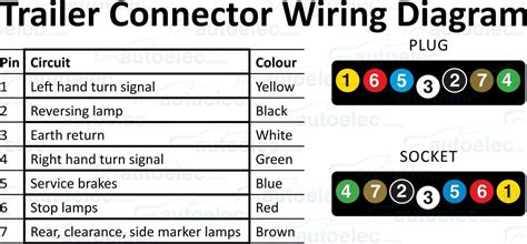46 7 Pin Flat Trailer Wiring - Wiring Diagram Source Online