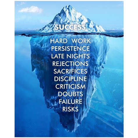 Success Hard Work Persistence Quote Success Is An Iceberg Framed Wall Art Canvas Persistence