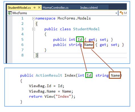 How Model Binding Works In Asp Net Mvc With Example