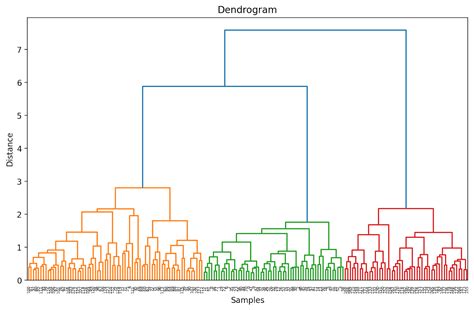 Unveiling Hidden Patterns: An Introduction to Hierarchical Clustering
