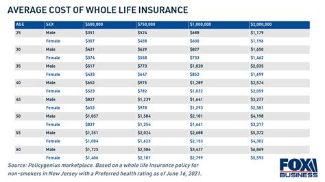 How Much Does Life Insurance Cost