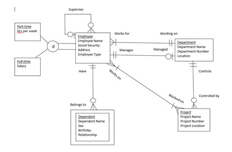 A key column is added to the result set even though it does not appear in the nvarchar string with the json formatted data. Solved: 1. Map ERD/EERD To A Relational Database Indicatin ...
