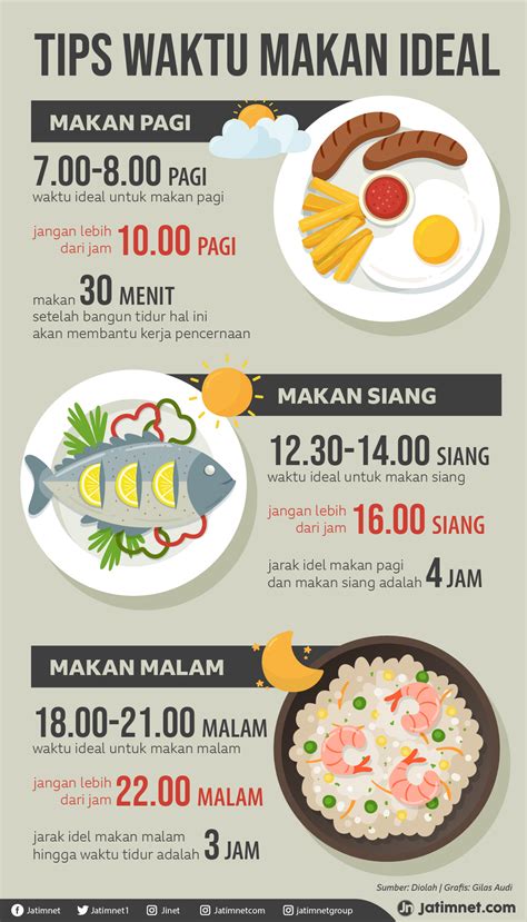 Cara Diet Yang Baik Dan Benar Mihrab Seni