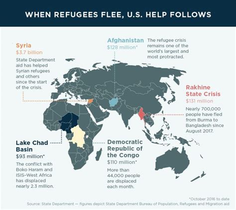 United States Leads World In Humanitarian Aid Shareamerica
