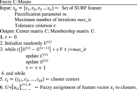Algorithm For Fuzzy C Means Fcm Download Scientific Diagram