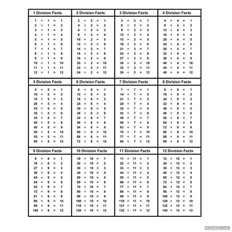 Division Table Printable Image Free Learn Basic Math