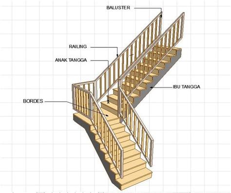 MERENCANAKAN KONSTRUKSI TANGGA BETON | Kumpulan Bahan Ajar Guru dan