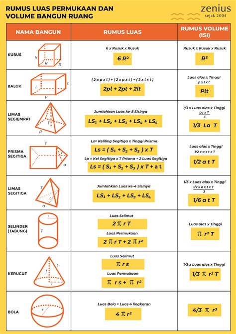 33 Soal Matematika Kelas 5 Volume Gabungan Kubus Dan Balok Soal Jawaban