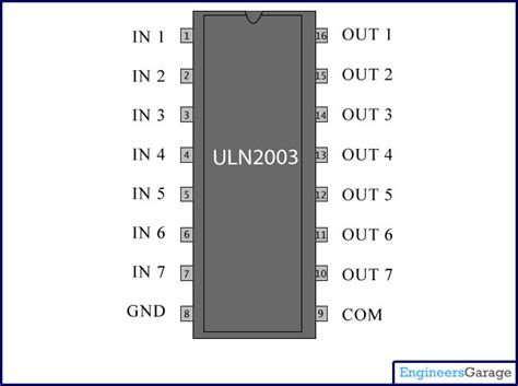 Easy to interface to low voltage logic for low power relays, a 2n4401 is a good choice (fig 3). Relay Driver Circuit using IC ULN2003 and its Working