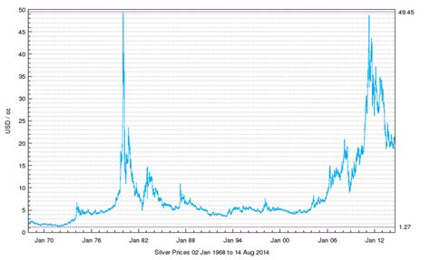 Gold price per ounce today in us dollars. New 'LBMA Silver Price' - Still Not Transparent - GoldCore Gold Bullion Dealer