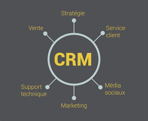 Mettre en place un marketing relationnel avec l’outil CRM  Pro Contact