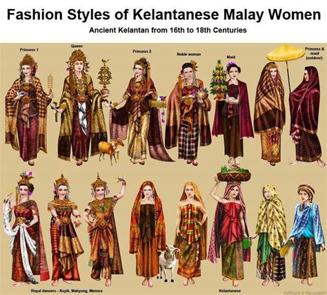 Kisah cik siti wan kembang(slot wan story). Pakaian Tradisional Wanita Kelantan