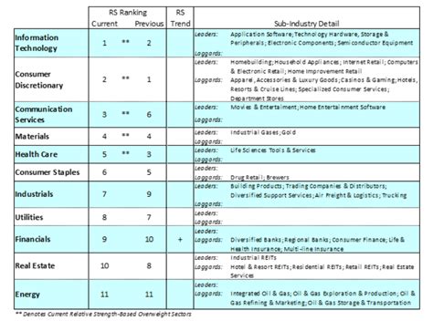 As an example, a company that currently has 10 million shares that were all selling for $50 per share would have a market cap of $500. Can Mega-Cap Stocks Continue To Dominate Market? - See It ...