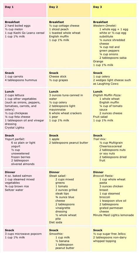 Less salt, sugar, and foods high in refined carbs (cookies, crackers, and soda, just to name a few). Pin on healthy meals