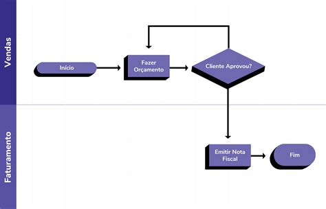 Exemplo Fluxograma Fluxograma Fluxogramas Modelo Fluxograma Pdmrea