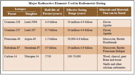 Maybe you would like to learn more about one of these? Apa Arti dan Skala Waktu Dalam Geologi ??? - DIVERGEN M.O.R