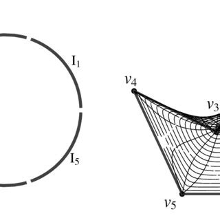 Boundary correspondencê f onto the non-convex pentagon Π 5 ...