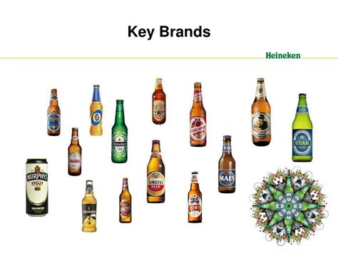 Heineken International Graduate Program