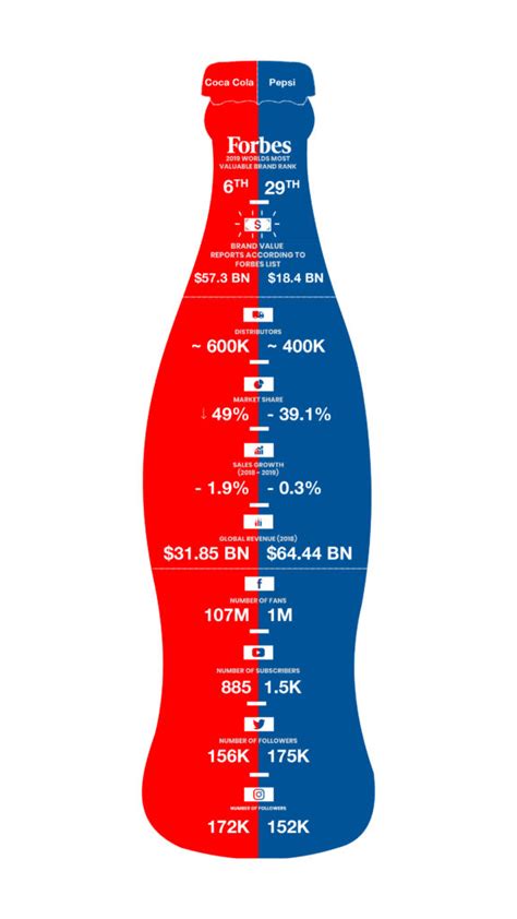 In india, a country in which both companies hope to. Brand Wars: Coca-Cola vs Pepsi - Redwire Marketing Group ...