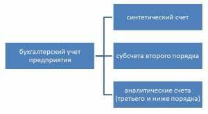 Краткосрочные диеты что это Краткосрочные обязательства в балансе: что это такое, долгосрочные Краткосрочные обязательства в балансе: что это такое, долгосрочные Краткосрочные диеты что это