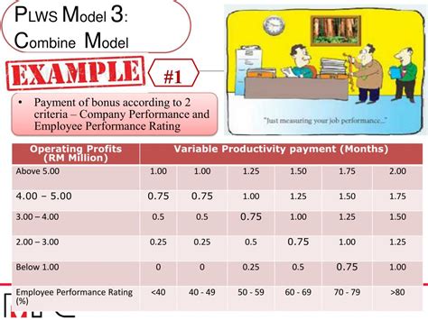 Key performance indicators to link the avc payment closely to company's and/or individual's performance. PPT - Wage Transformation Through Productivity-Linked Wage ...
