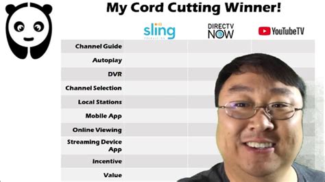 My Choice For The Best Cord Cutting Steaming Tv Service Is Youtube