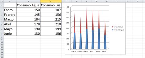 Gráfico De Columna Cónico Gráficos En Excel Excel Intermedio