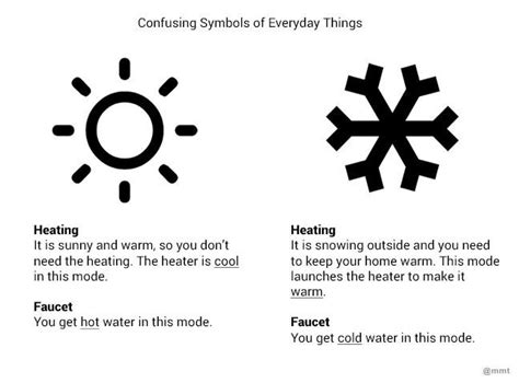 7 display of the air conditioner operation history. UX in symbols: We just learn by doing - Mehmet Perk - Medium