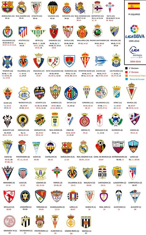 ¿qué Equipos Ascendieron A La Liga Española