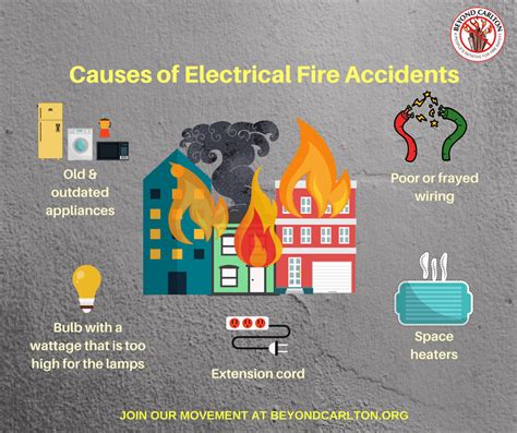 Download Fire Safety Posters And Fire Safety Checklists