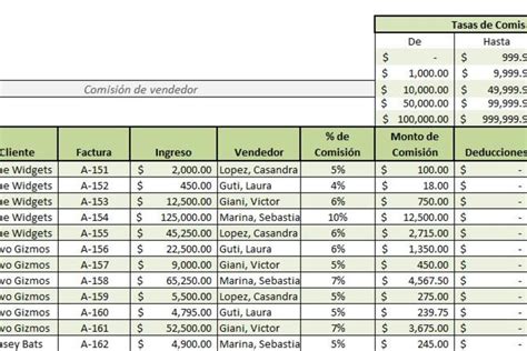 Plantilla De Plan De Ventas Para Descargar Excel Gratis Images