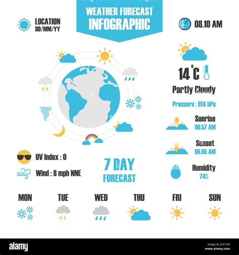 Weather Forecast Infographic Isolated On White Background Stock Vector