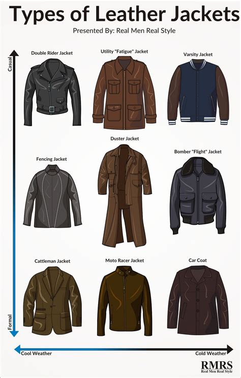 Mans Guide To Leather Jackets Why Wear A Leather Jacket Leather