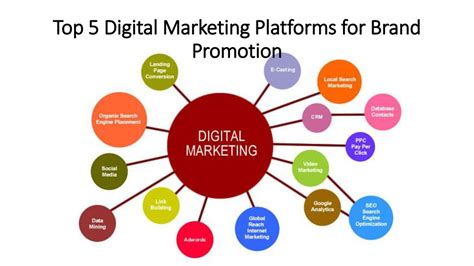 Digital Marketing Platform Digital Marketing Channels Types And