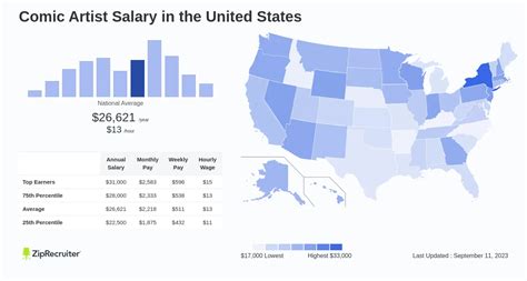 Comic Artist Salary: Hourly Rate August 2024 USA
