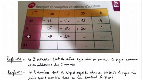 MonPlanMaths : Addition de 2 nombres relatifs - 5ème - YouTube