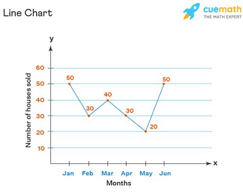 Line Charts Definition Parts Types Creating A Line Chart Examples