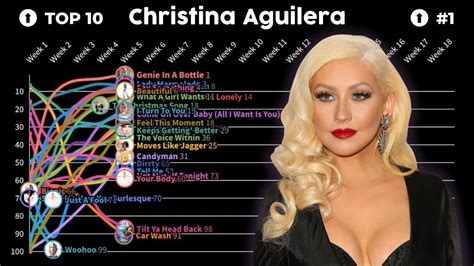 Christina Aguilera Hot Chart History All At The Same Time Youtube