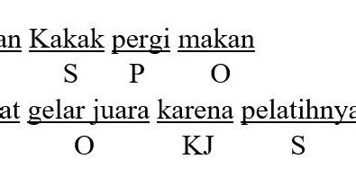 Indra membanting tulang di sampingnya sebagai luapan kemarahannya kalimat tersebut membentuk makna yang 36. Pengertian dan Contoh Kalimat Kompleks dan Simpleks ...