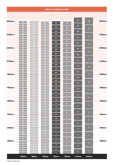 Brick coursing chart related keywords. Brick Coursing Chart | Brick Chart | PGH Bricks