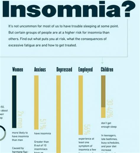 infographic who s most prone to insomnia