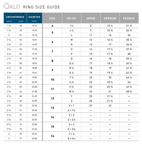 Ring Size Guide Cmp Distributors Inc